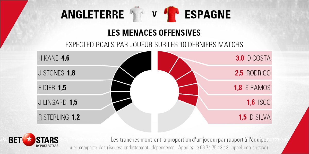 England v Spain - PlayersFR